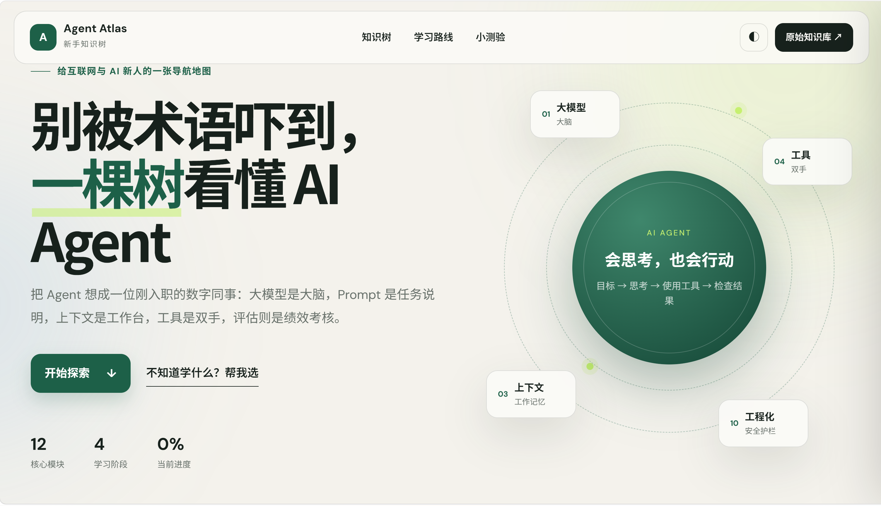 知识树
